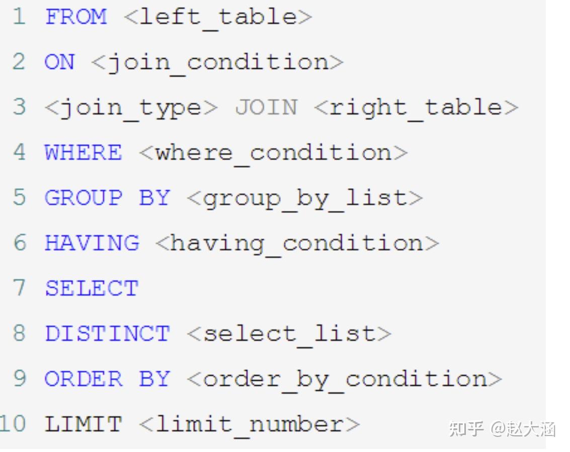 学习笔记—MySQL（三）——SELECT - 知乎