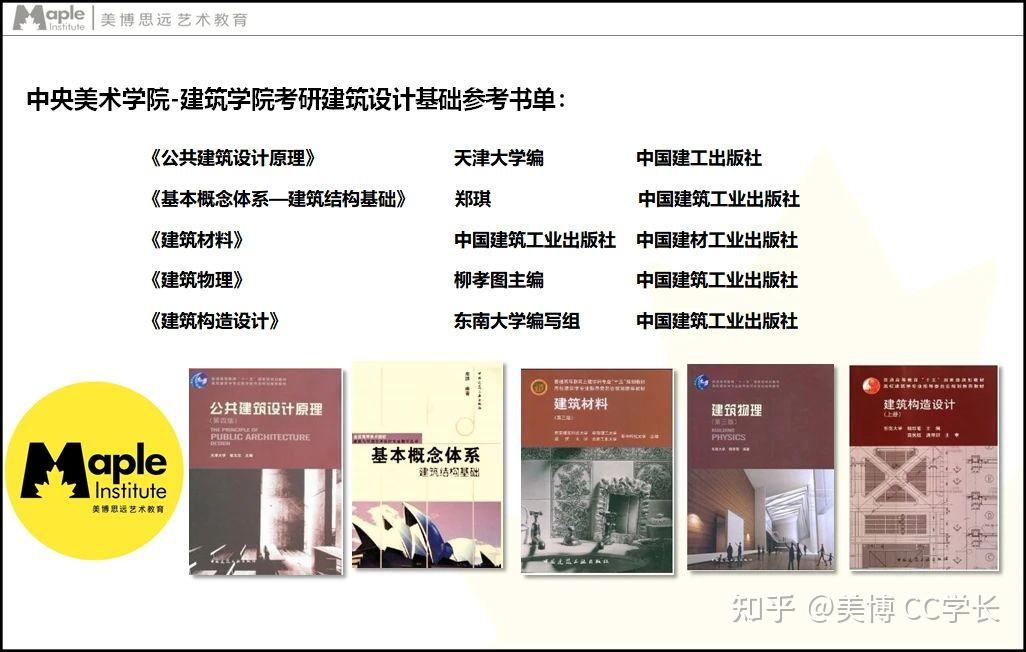 政治和總分達到國家分數線(37分,37分,264分);專業課成績總分在建築學