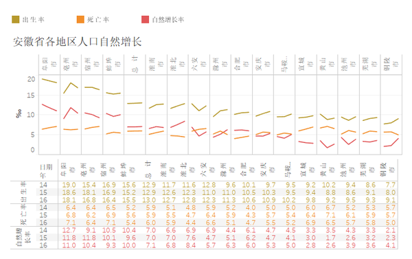 安徽省人口_安徽省人口流出分布图