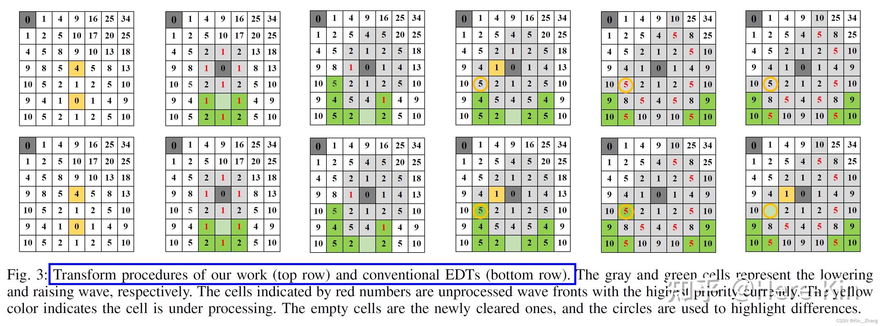 icra2021 vdb edt an efficient euclidean distance transform