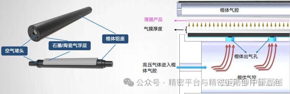 从涂布到卷绕，中研赢创气浮辊解锁锂电高效生产新路径 - 知乎