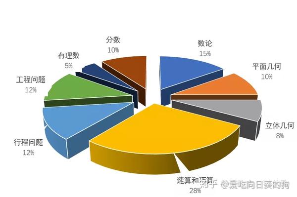 最后的战役 小升初分班考考点大揭秘 知乎
