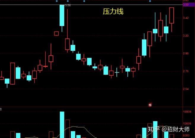 每周股票复盘：达仁堂（600329）归母净利润同比增长19308%短线股票推荐官网_今日牛股精选+明日潜力股预测_短线炒股必看