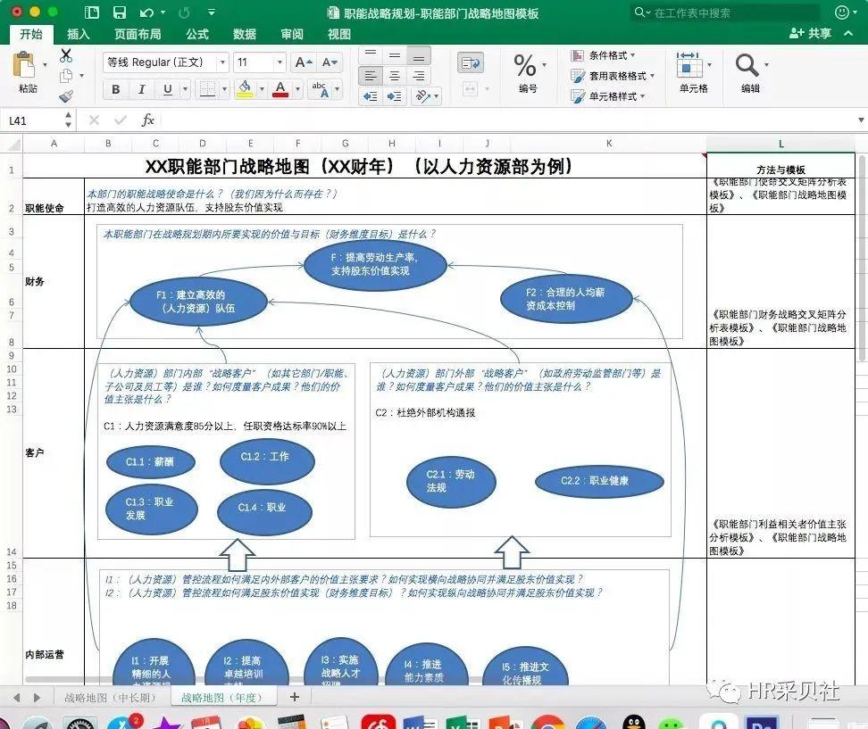 企业战略地图.PPT - 知乎