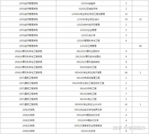 2023年西安工业大学招生网录取分数线_2023年西安工业大学招生网录取分数线_西安工业大学录取分数线及位次