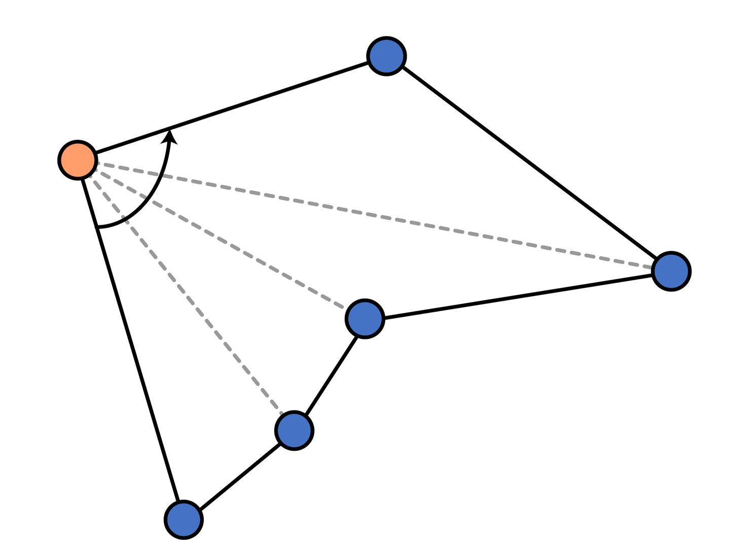 算法学习笔记(65): 凸包- 知乎