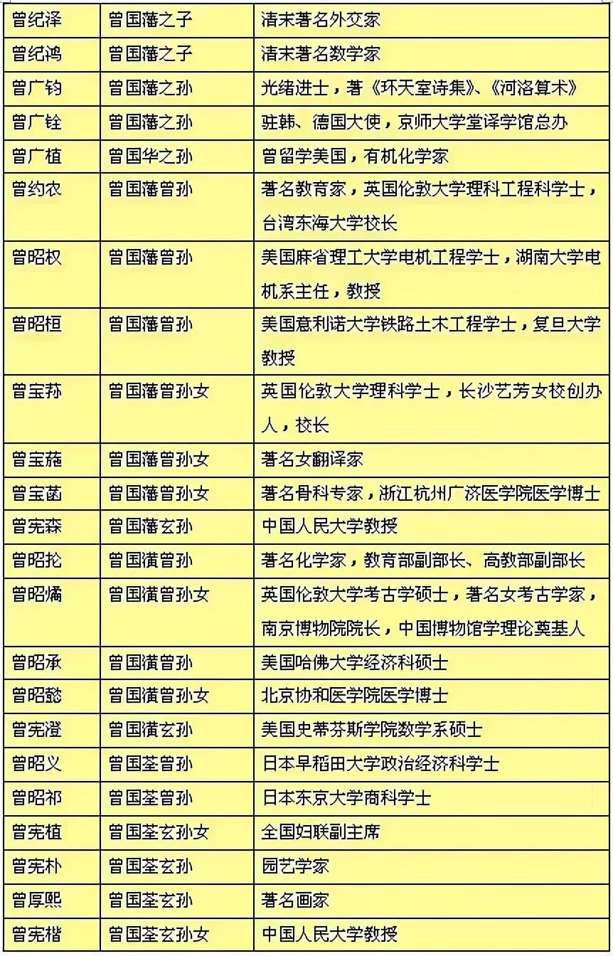 《曾国藩家书》 揭秘曾氏家族长盛不衰的秘密