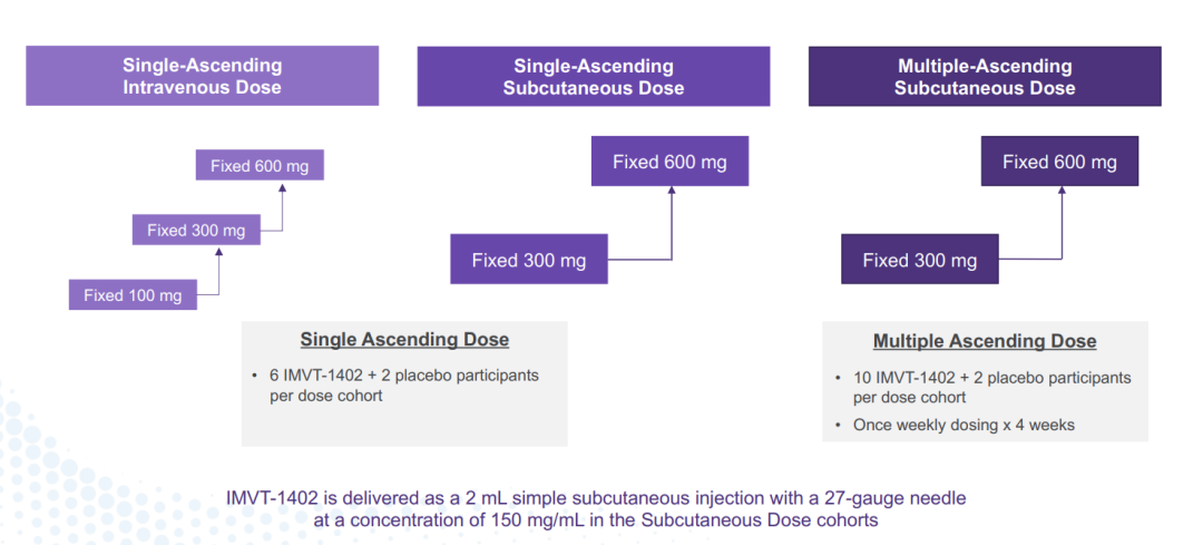 下一个潜在交易对象：Immunovant管线明晰，专攻重磅靶点FcRn - 知乎
