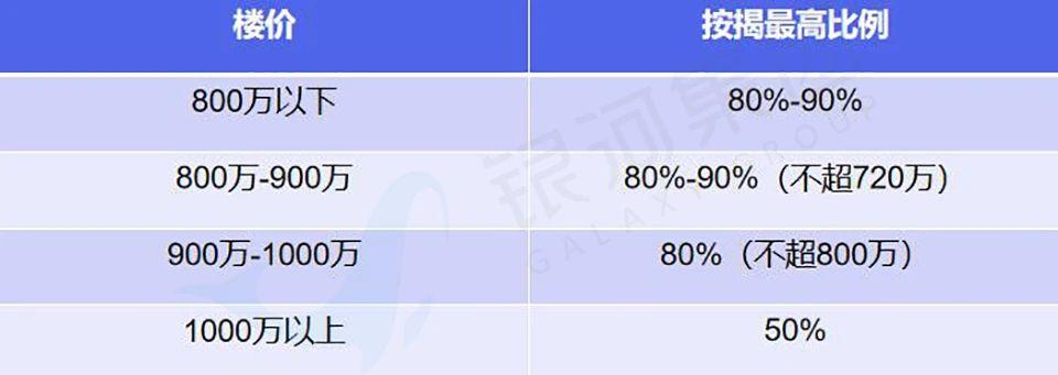 在香港买房、租房都是什么价位？真实数据曝光 - 知乎