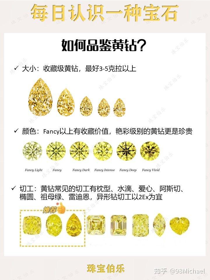 珠宝科普，每日认识一种宝石【黄钻】 - 知乎