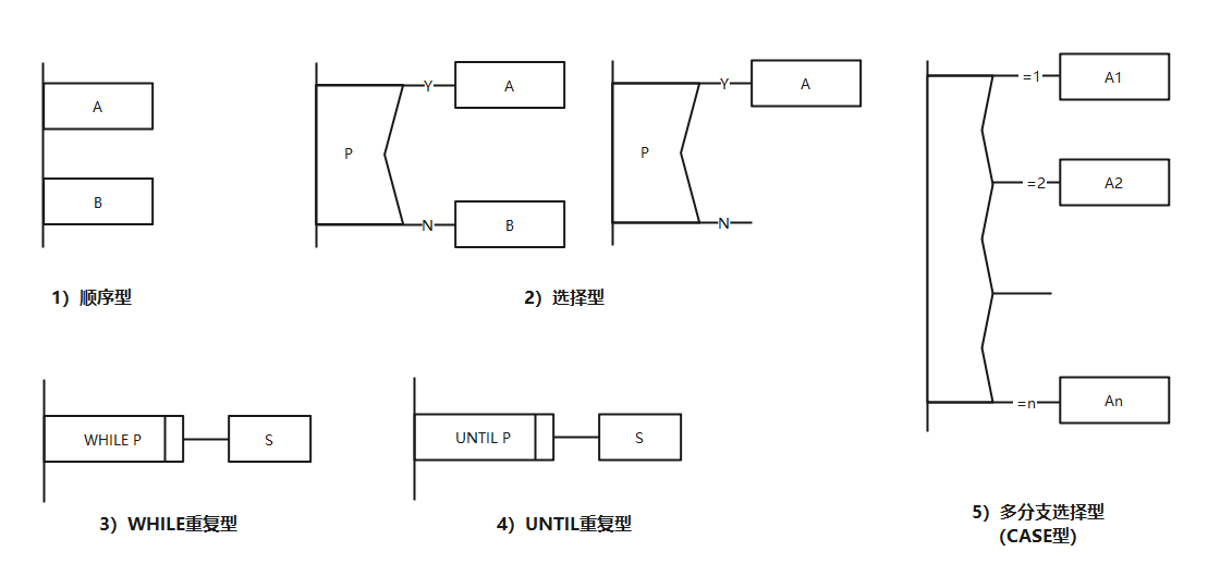 pad是problem analysis diagram(问题分析图)的缩写,最初由日本日立