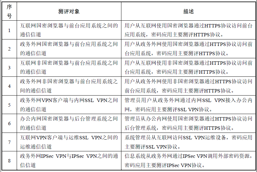 SSL Ssl