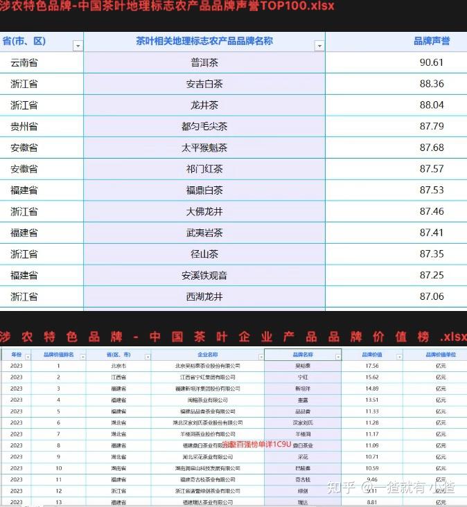2024年最新茶叶品牌全景洞察暨营销策划全案研究专题资料合集 - 知乎