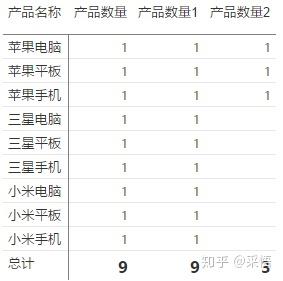 数据可视化之powerBI入门(十二)PowerBI中最重要的函数:CALCULATE 数据可视化之powerBI入门(十二)PowerBI中最重要的函数:CALCULATE