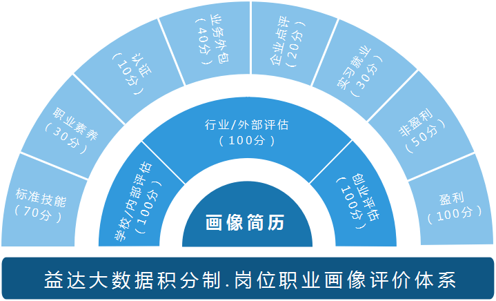 岗位能力画像图片