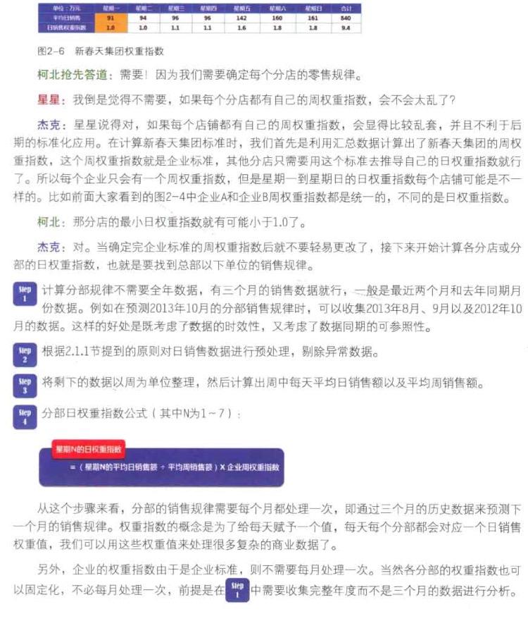 销售周权重指数怎么计算?