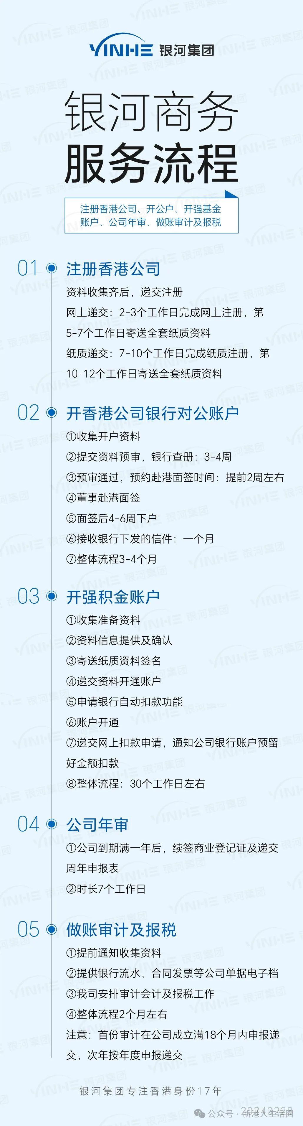 注册香港公司需要多久时间办理