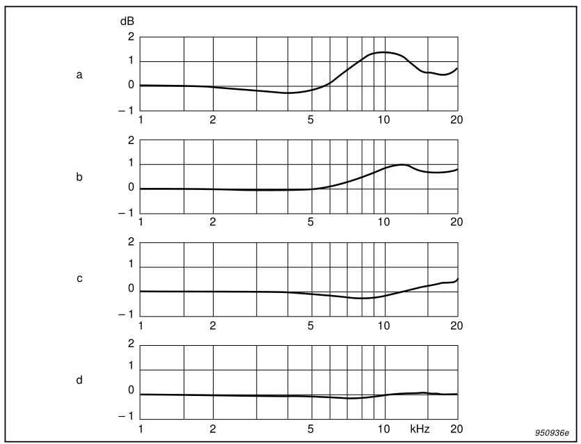技术文档《Microphone Handbook Vol. 1 Theory》2.7 麦克风理论：静电激励器标定 知乎