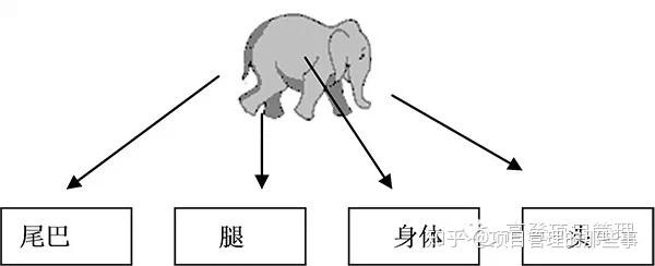 【原创】你怎样吃掉一头大象|工作分解结构