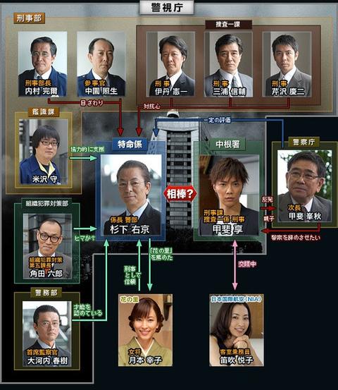 相棒第11季 日剧 知乎 相棒第11季 日剧 知乎
