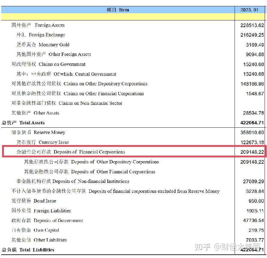 流動性分析讀懂其他存款性公司資產負債表