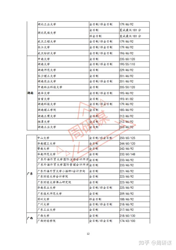 安徽会计从业资格考试分数线_安徽会计从业资格证考试时间_安徽会计从业资格证考试