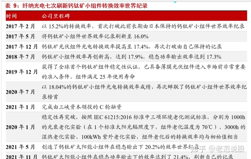 最具潜力的光电材料,钙钛矿:下一代光伏新势力,渐成崛起之势