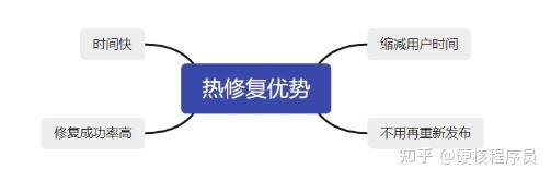 热解决的名词解释 (热解用英语怎么说)
