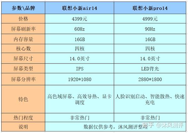 联想小新pro14机身尺寸图片