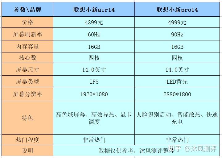 14英寸多大 对比图片