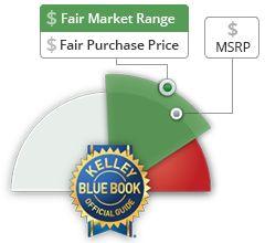 Hooli教你如何在美国购买二手车 知乎