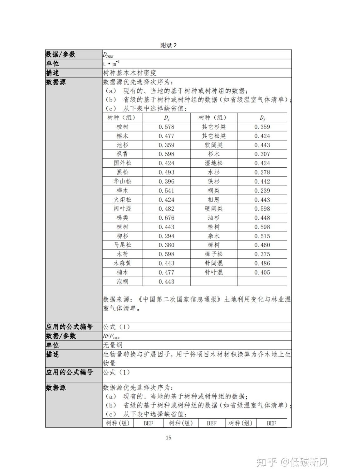 探索实施林业碳票制度！什么是碳票？如何变成钞票？ - 知乎