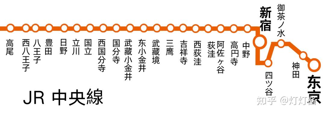 日本留学生在日乘坐电车指南,妈妈再也不用怕我迷失东京了 - 知乎