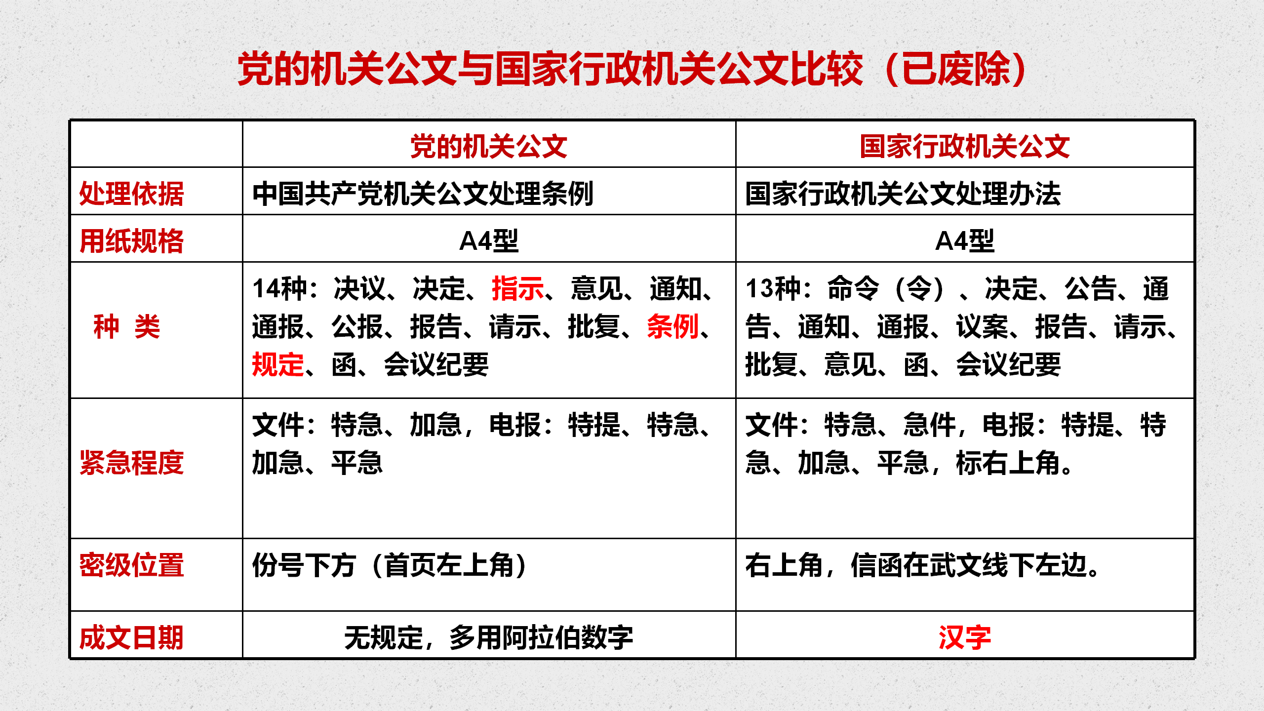 2021年党政机关公文格式国家标准