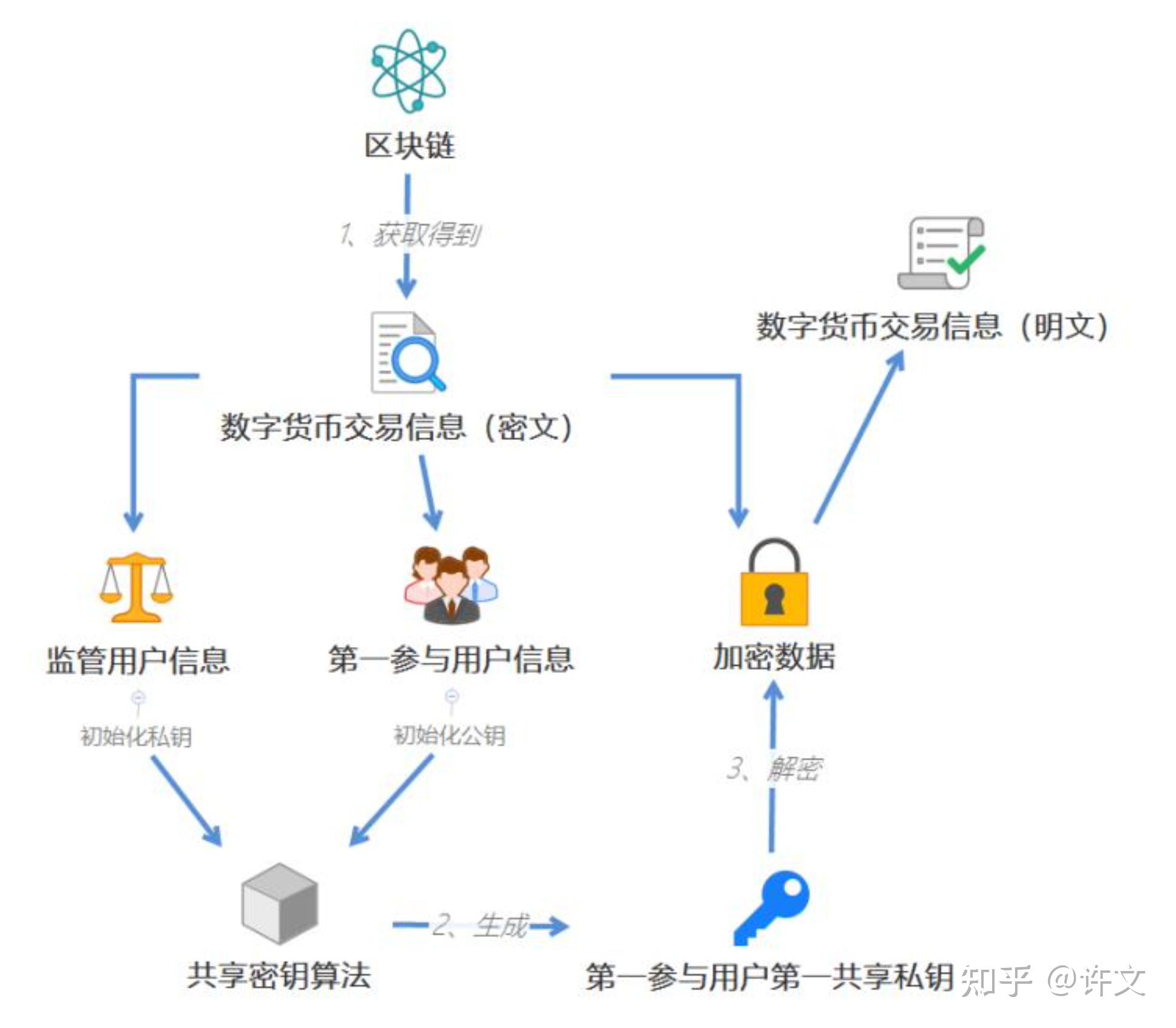 寒冬之下酝酿的新生：区块链正真正成为区块链_发展