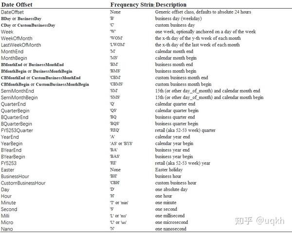 python-how-to-merge-with-datetime-datetime-object-from-csv-file-with