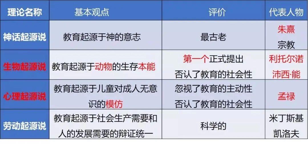 本能生利息③心理仿梦露④米夫爱劳动4,我国古代教育发展速记