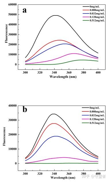 Food Chemistry：咖啡提取物抑制体外酶促淀粉消化 - 知乎