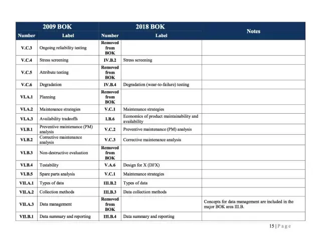 CRE Passleader Review