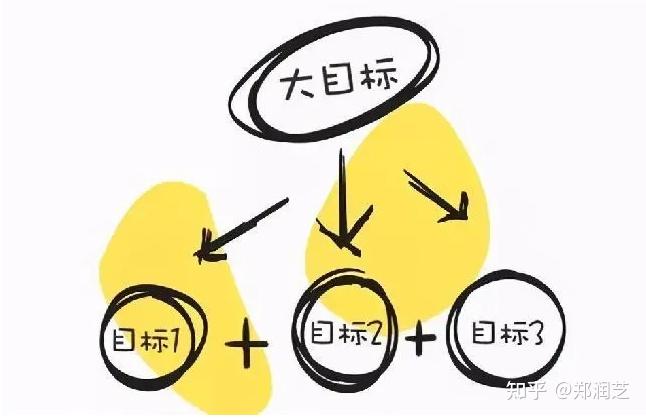 如何摆脱“新年决心效应”,记住这3点,让孩子的计划变行动 - 知乎