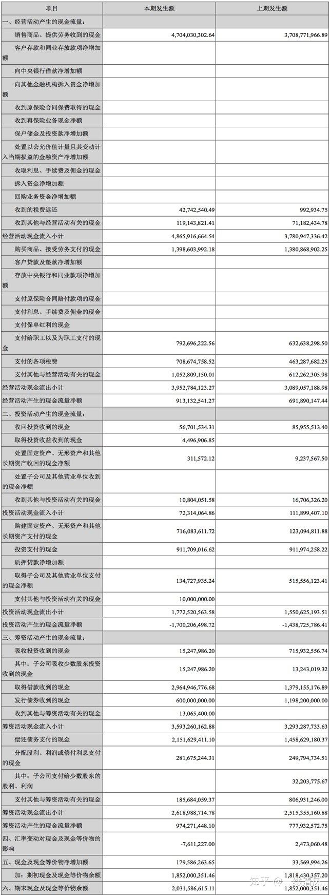 财务最重要的三张表