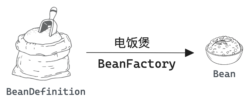 第四章 成功了，容器的雏形！ - 知乎