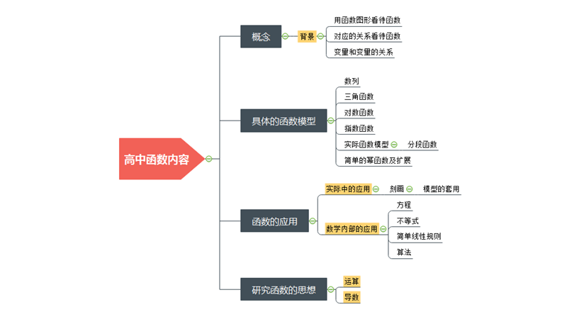 如何做时间轴思维导图 v2-28393f6d5b2cd3edf829d0a8a74596a6_r.jpg