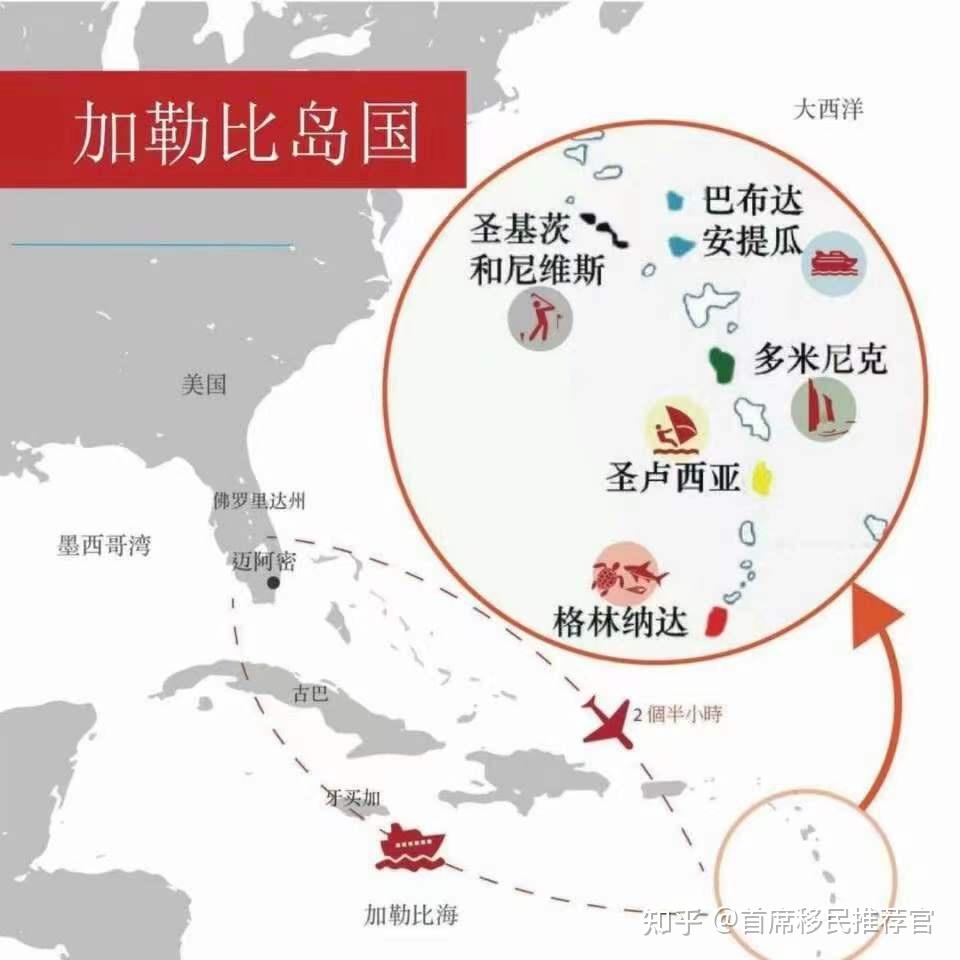加勒比五国护照(圣基茨和尼维斯，安提瓜和巴布达，格林纳达，多米尼克，圣卢西亚)之间差异很小，该怎么选呢？ - 知乎