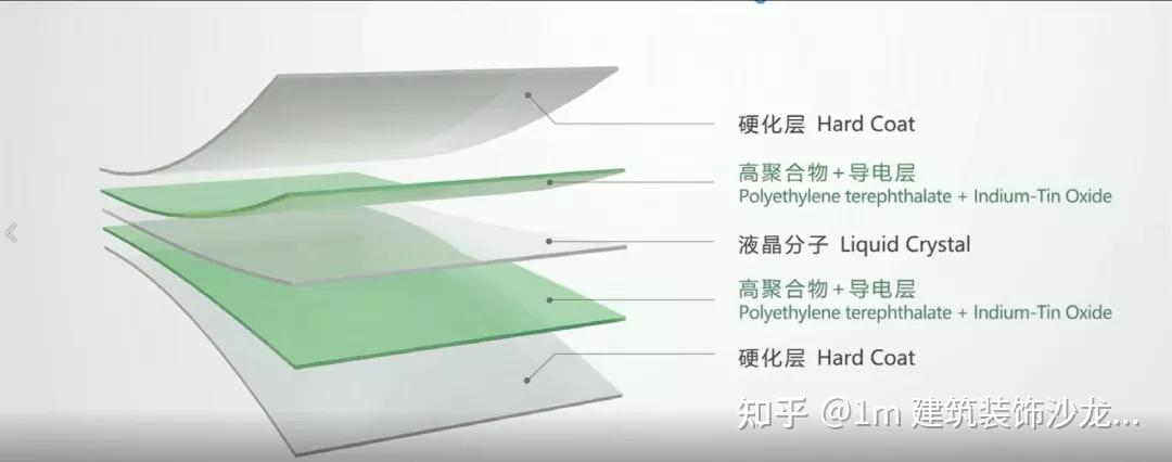 【工艺·前沿】什么是发光玻璃? - 知乎