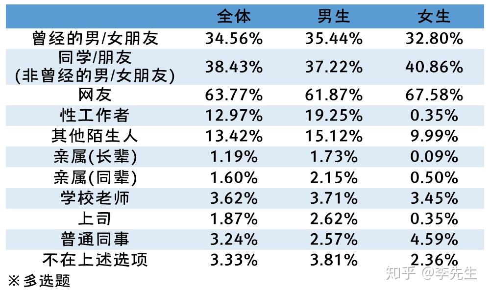 2020年性价比高的空调