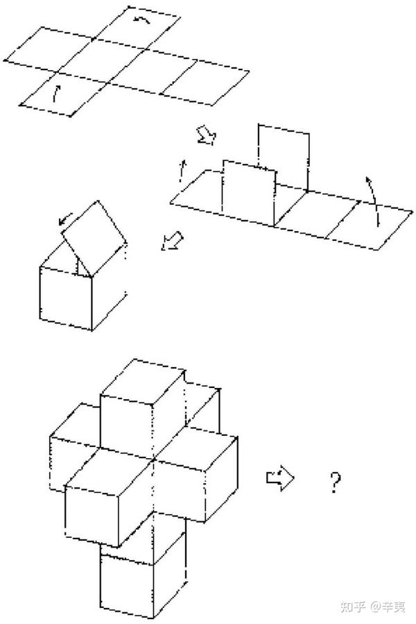 正方形的投影可能是 长方形的定义 长方形的定义小学