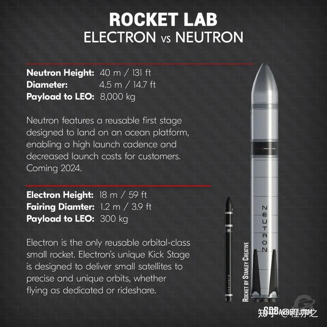 火箭实验室谋求两步跨：先借壳上市，再造中型火箭- 知乎