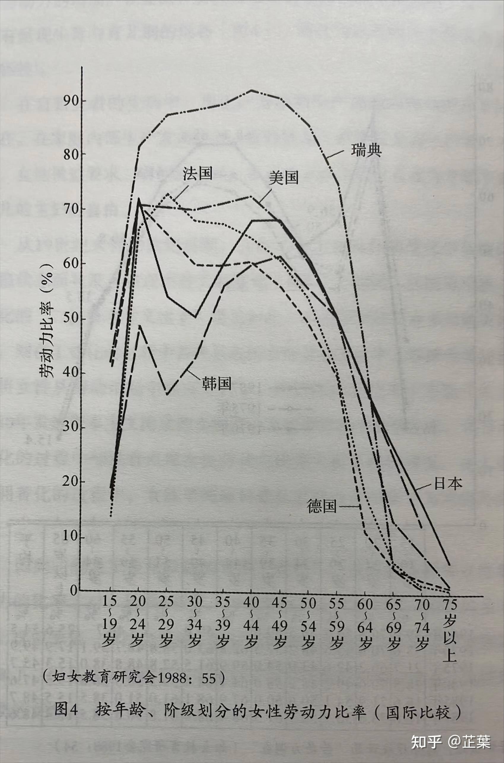 人体曲线生理图片