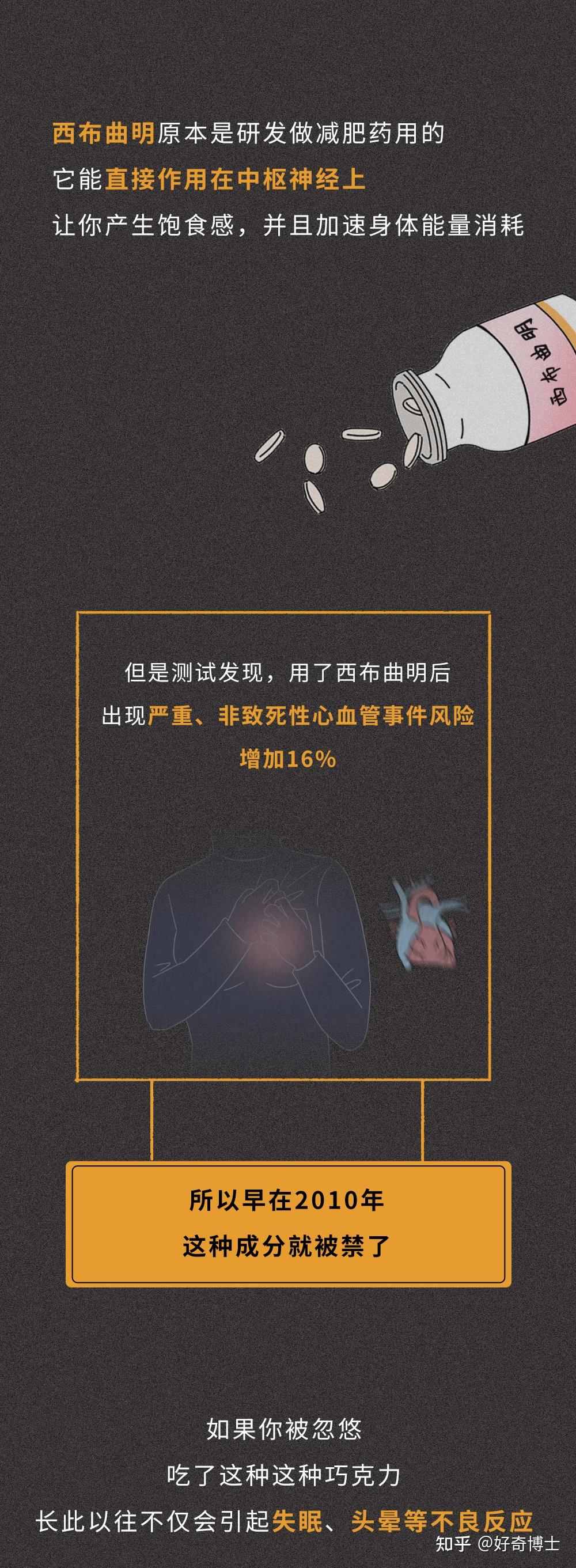 警惕!这种网红"减肥糖果含违禁药西布曲明[4].央视网-2岁女童误服妈